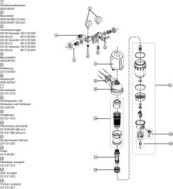 SYR Hauswasserstation 2000 Plus DN 25 -Langlebige Werkzeuge SYR Hauswasserstation 2000 Plus DN 25 2