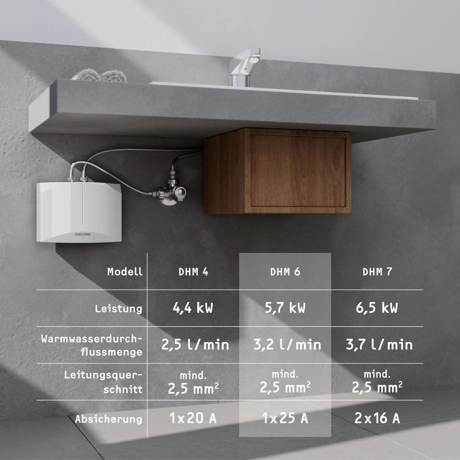 Stiebel Eltron Mini-Durchlauferhitzer 185473 DHM 6, 5,7 KW, Druckfest, 230 V, Weiss 4 Stiebel Eltron Mini-Durchlauferhitzer 185473 DHM 6, 5,7 KW, Druckfest, 230 V, Weiss – Bild 2