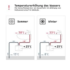 Stiebel Eltron Mini-Durchlauferhitzer 185473 DHM 6, 5,7 KW, Druckfest, 230 V, Weiss 14 Stiebel Eltron Mini-Durchlauferhitzer 185473 DHM 6, 5,7 KW, Druckfest, 230 V, Weiss -Langlebige Werkzeuge Stiebel Eltron Mini Durchlauferhitzer 185473 DHM 6 57 kW druckfest 230 V weiss 3