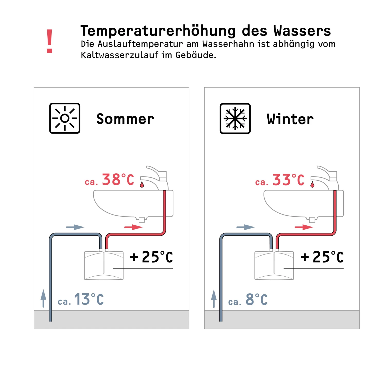 Stiebel Eltron Mini-Durchlauferhitzer 185473 DHM 6, 5,7 KW, Druckfest, 230 V, Weiss 6 Stiebel Eltron Mini-Durchlauferhitzer 185473 DHM 6, 5,7 KW, Druckfest, 230 V, Weiss – Bild 4