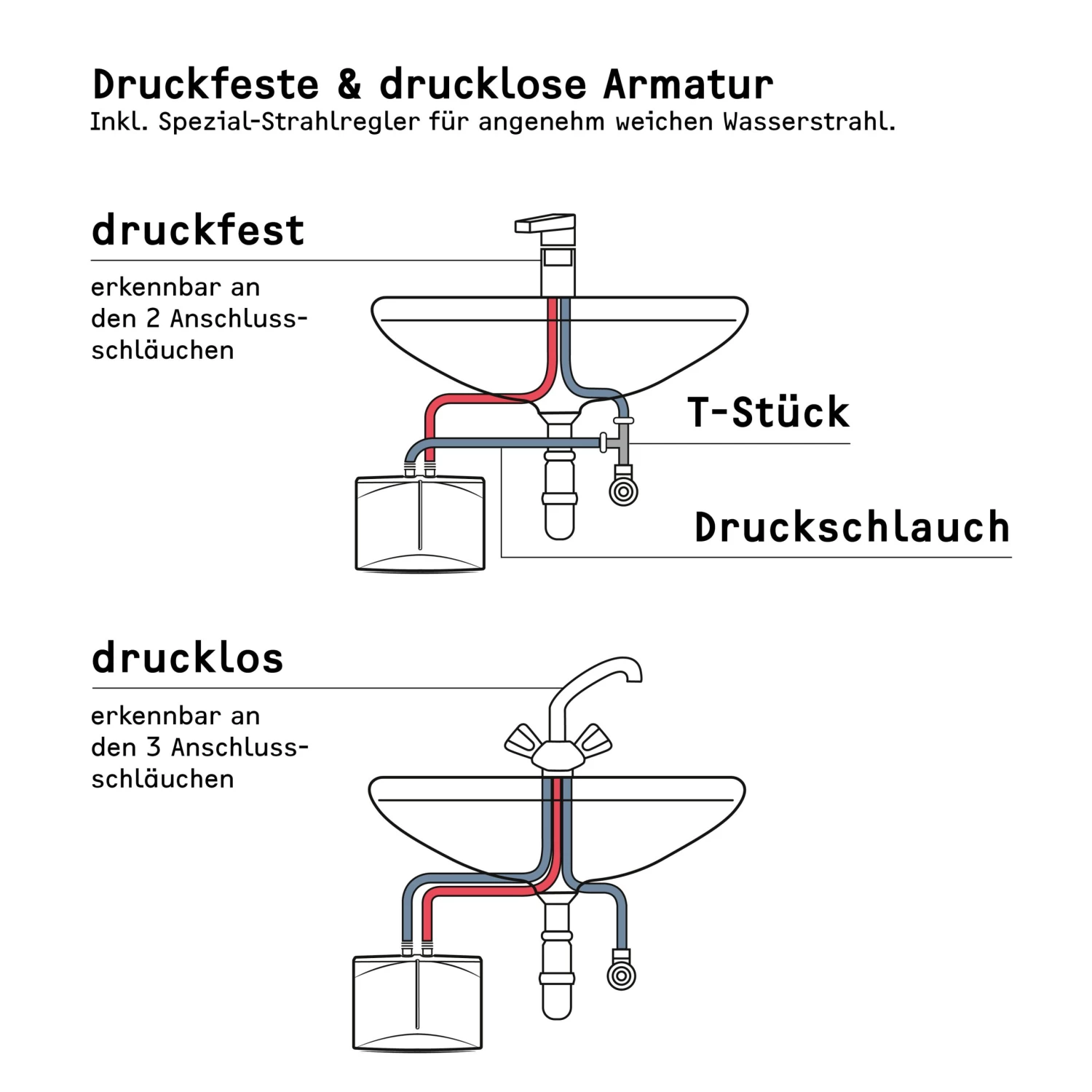 Stiebel Eltron Mini-Durchlauferhitzer 185473 DHM 6, 5,7 KW, Druckfest, 230 V, Weiss 9 Stiebel Eltron Mini-Durchlauferhitzer 185473 DHM 6, 5,7 KW, Druckfest, 230 V, Weiss – Bild 7