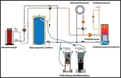 UWS Mischbettharz 100055 23 L, Für Füllgeräte -Langlebige Werkzeuge UWS Mischbettharz 100055 23 l fuer Fuellgeraete 1